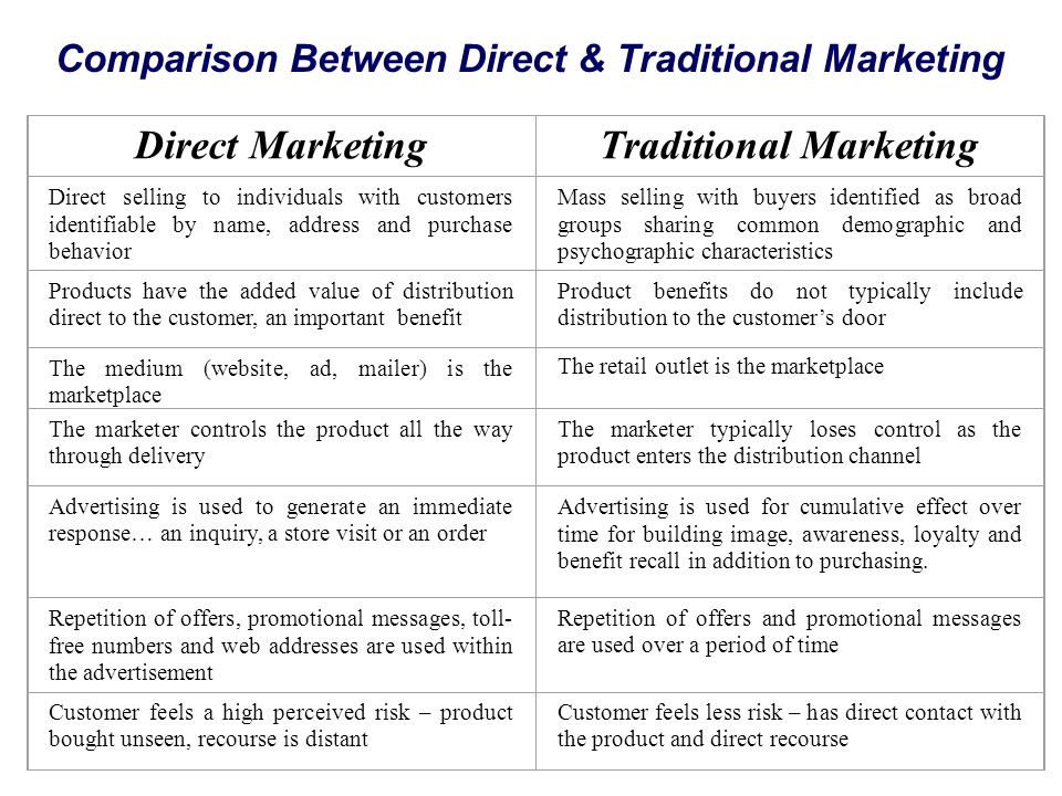 What’s the Difference Between Direct Sales and Channel Sales?
